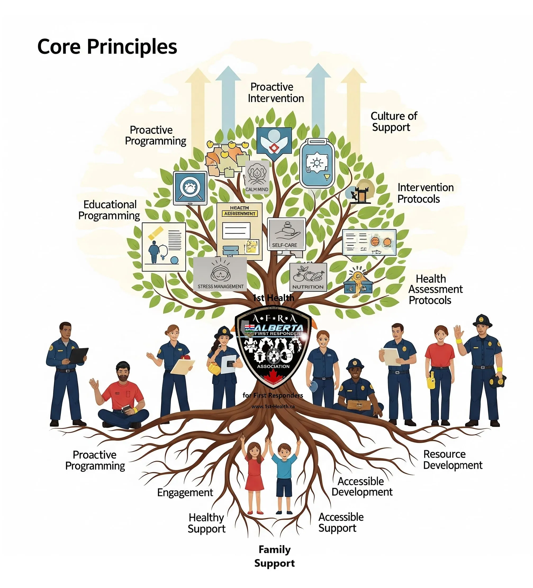 1st Health for First Responders